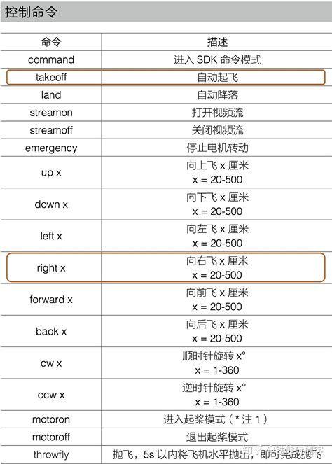 四川无人机专业学校