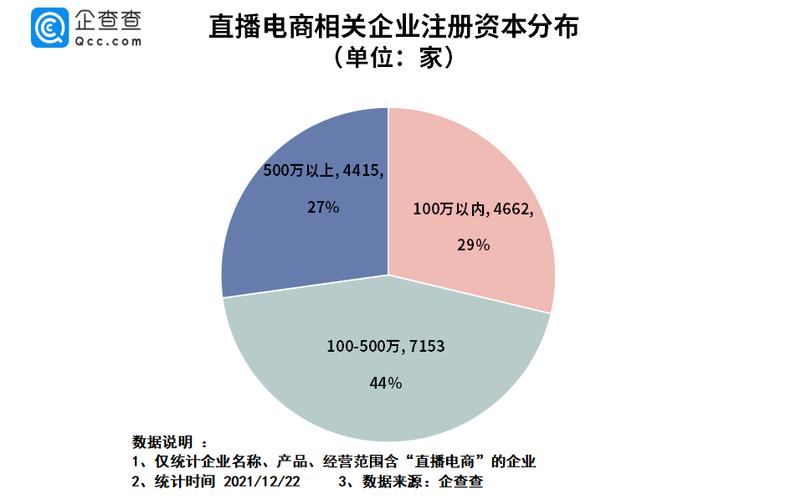 注册一家电商公司要多少钱