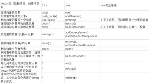 编程和数据库有什么关联