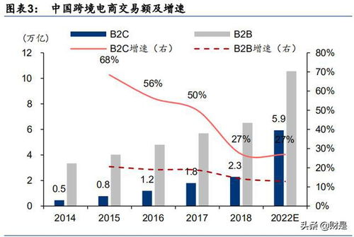 电商物流国内研究现状