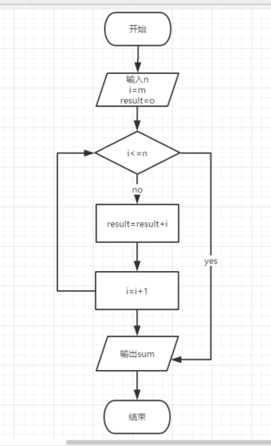 raptor程序开方运算哪个符号