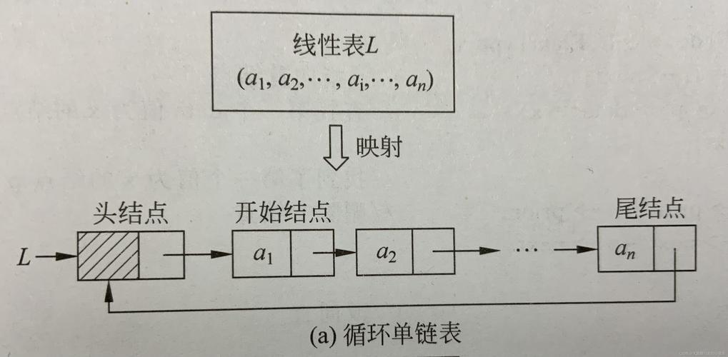 循环链码的工作原理