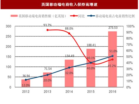 跨境电商商品交货时间要求