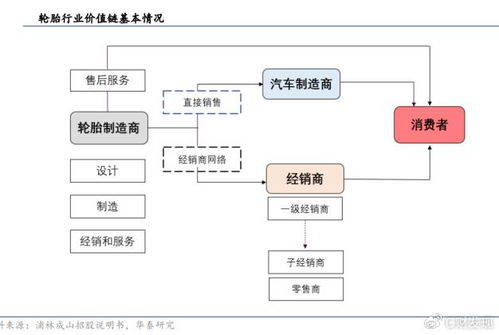 广州新能源二手车过户流程