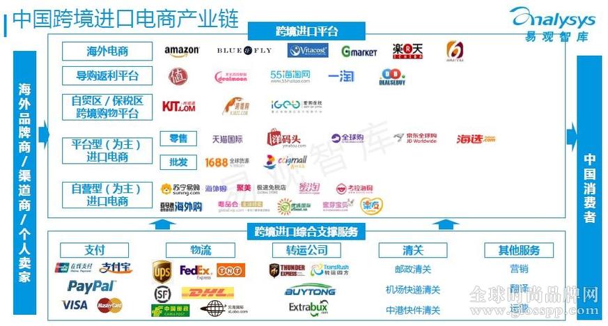 电商销售适合新手吗