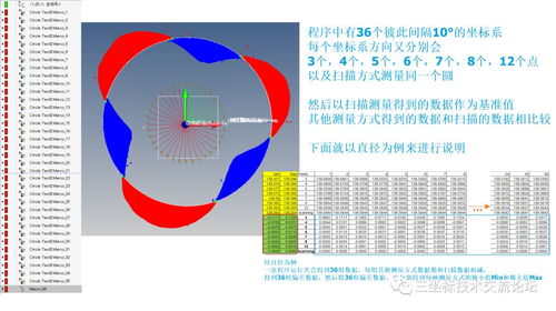 c语言求极值编程