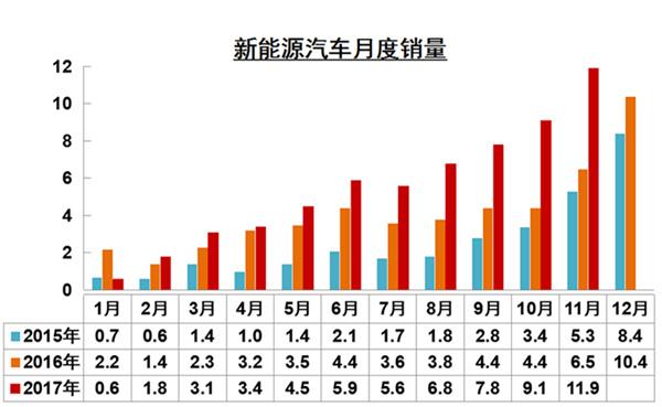 中汽协2023年新能源汽车销量