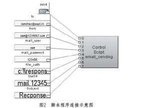 编程函数公式大全