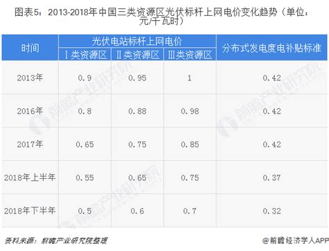 泰安市第二批购车补贴