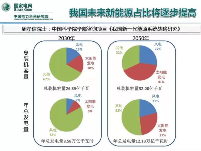 我国对能源的利用现状和发展前景