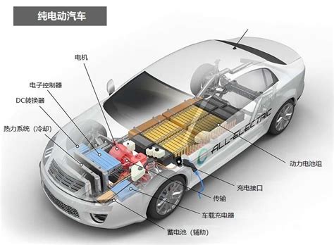 新能源零件有哪些