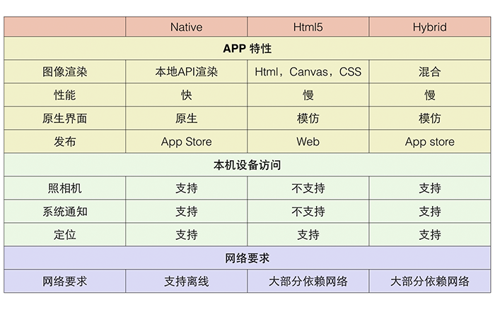 wedo编程和ev3编程