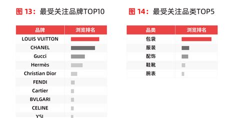 奢侈品电商有何痛点