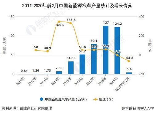 2021新能源乘用车销量排名