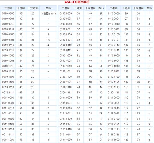 编程特殊字符