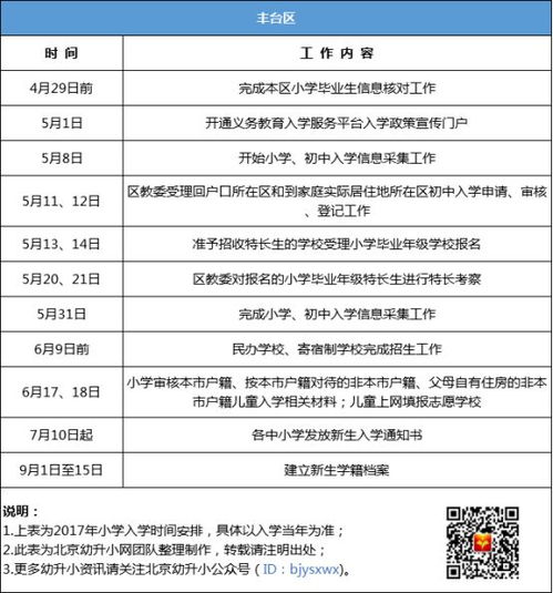 信阳职业技术学院电子商务学费