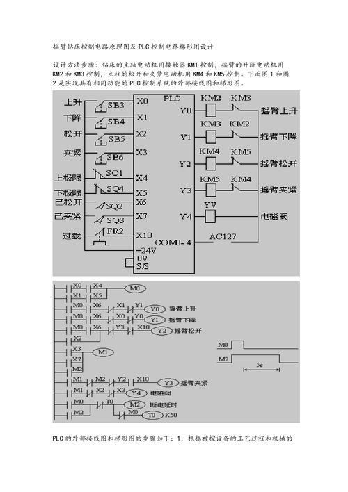 简述plc梯形图编程规则