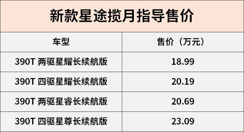 新能源汽车商务车9座报价和图片