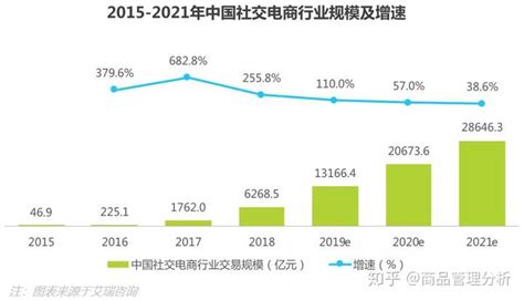 微商电商主播学哪一个比较好