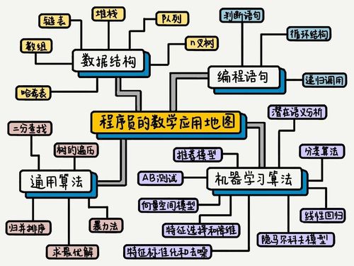 一个程序如何分页是在什么时候决定的