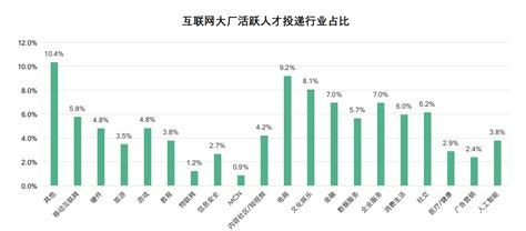 福建最大的电商公司