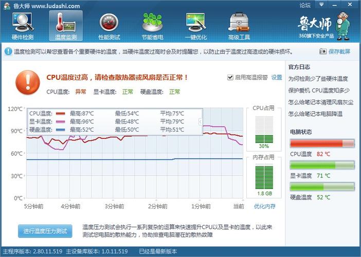 ntc怎么测试