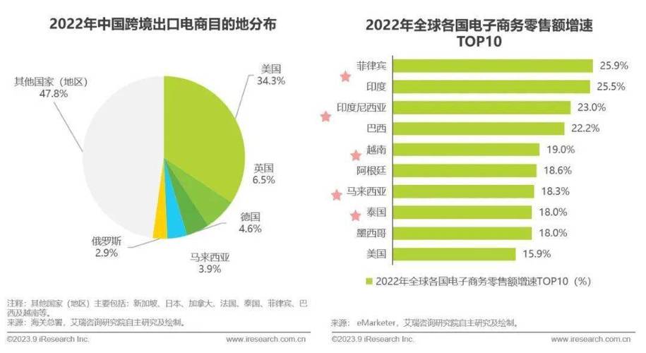 中俄跨境电商