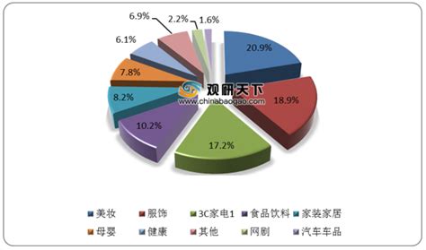 2020电商行业企业数据报告