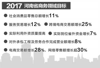 河南省跨境电商发展现状