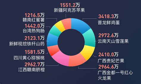 电商扶贫模式