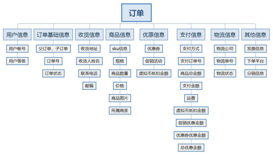 商品规格的内容有哪些