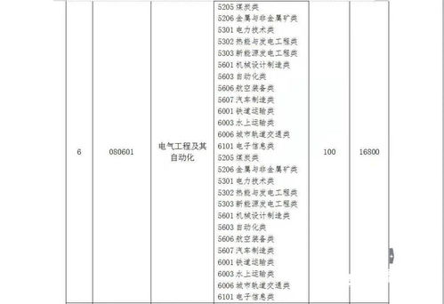 潍坊科技学院专升本报名