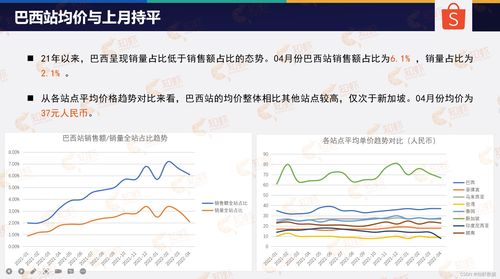 东南亚电商发展情况