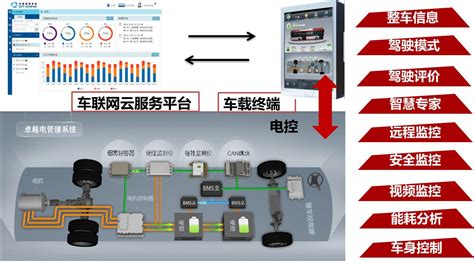 新能源汽车能量管理的作用