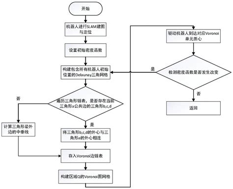 mfc编程步骤