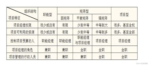 电商项目策划书