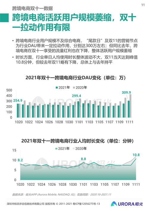 2021电商销售排名