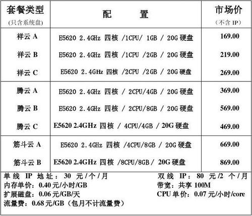 上海电商能源