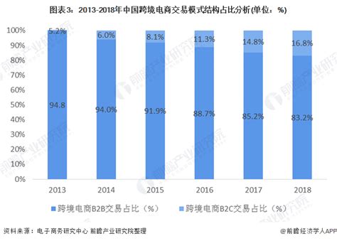 江苏跨境电商出口商品