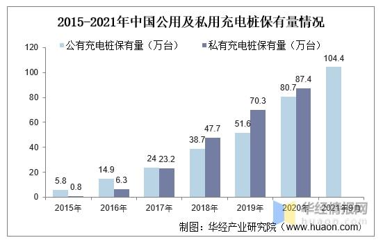 低价新能源汽车股票有哪些推荐