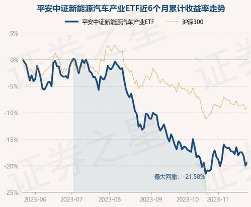 富国中证新能源汽车指数