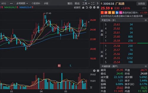 安翰科技新消息