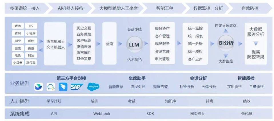 易流科技客服电话