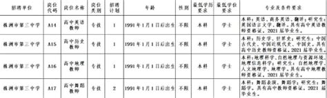 株洲数控编程培训学校