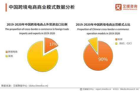 跨境电商支付风险