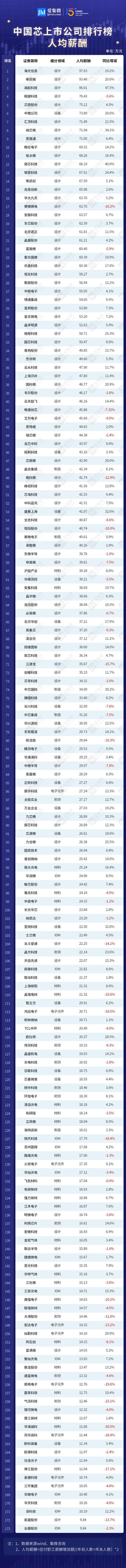 长电科技财报分析报告