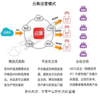 农村电商成为精准扶贫的重要抓手