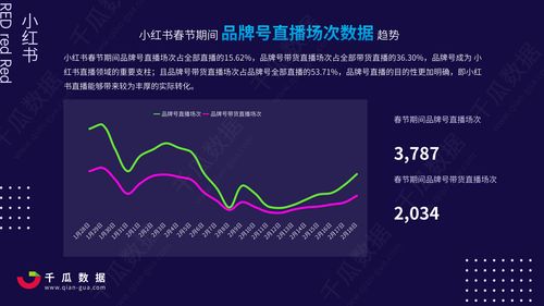 电商直播的总结与体会