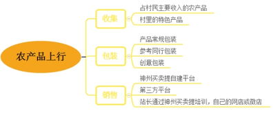 电商服务站点是什么