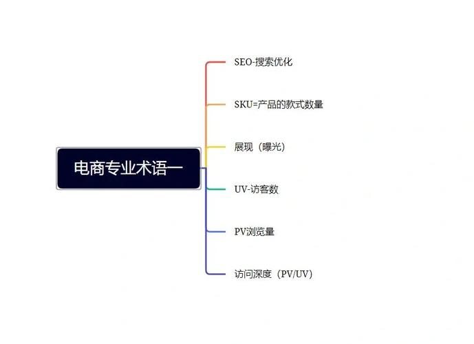 了解电商行业